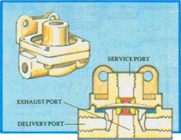 what is the purpose of a quick release valve