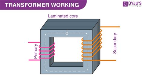 what is the purpose of a transformer