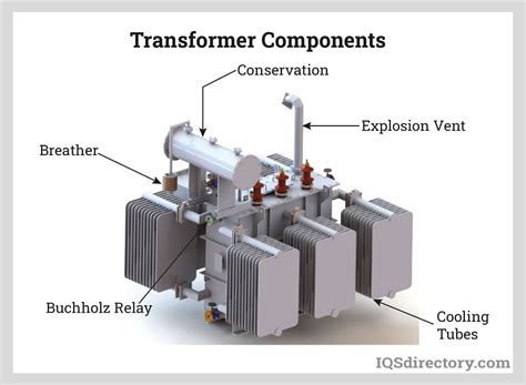 what is the purpose of a transformer in electricity