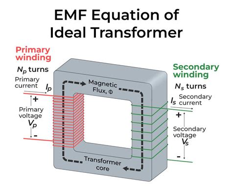 what is the purpose of a transformer physics