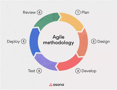 what is the purpose of agile methodology in software development