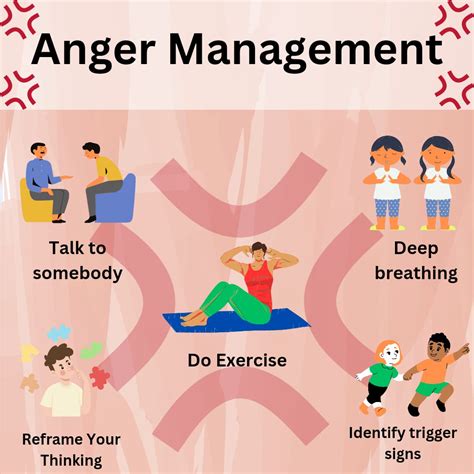what is the purpose of anger management