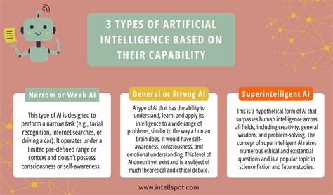 what is the purpose of artificial intelligence