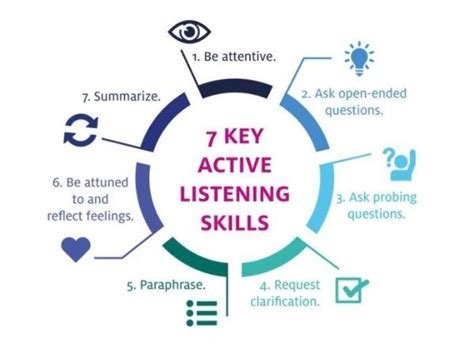 what is the purpose of asking open ended questions in active listening