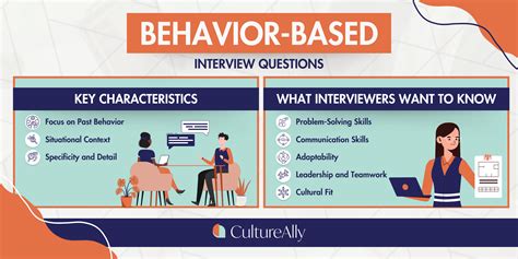 what is the purpose of behavioral interview questions