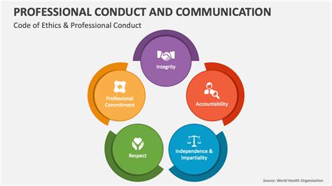 what is the purpose of conducting a powerpoint presentation