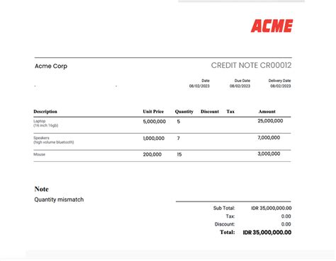 what is the purpose of credit note