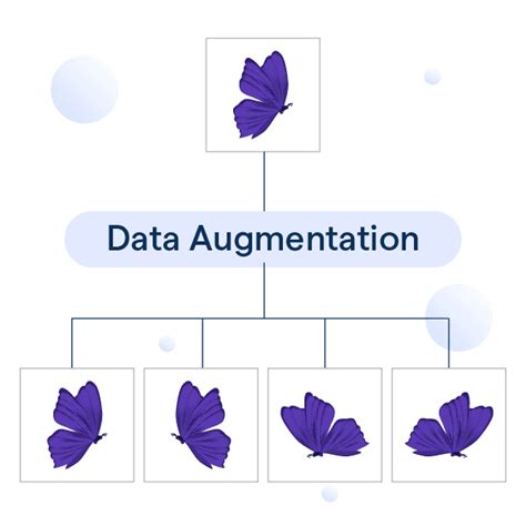 what is the purpose of data augmentation in machine learning