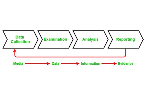 what is the purpose of data filtering in digital evidence analysis