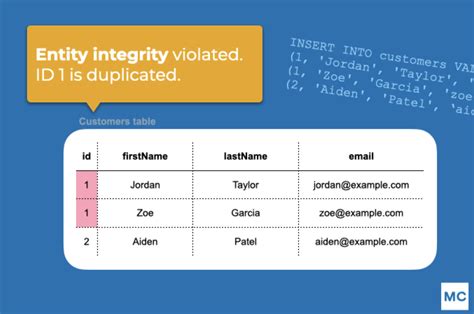 what is the purpose of data integrity constraints in a database