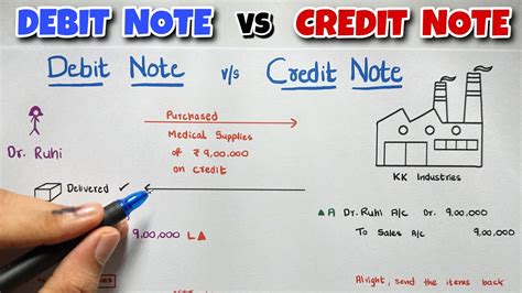what is the purpose of debit note and credit note