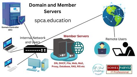 what is the purpose of domain name system in computer network