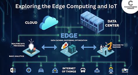 what is the purpose of edge computing in iot