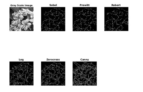 what is the purpose of edge detection in image processing