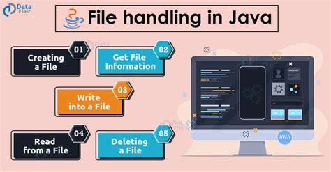 what is the purpose of file handling in java