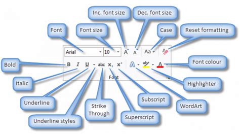 what is the purpose of formatting text in ms word