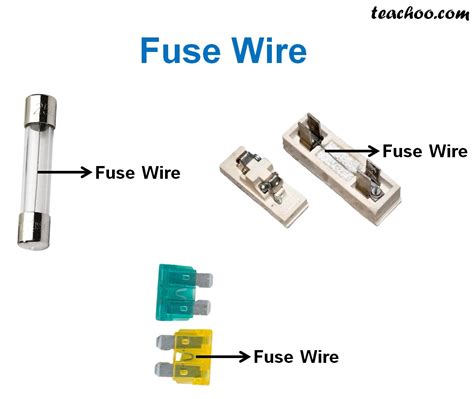 what is the purpose of fuse in an electric circuit