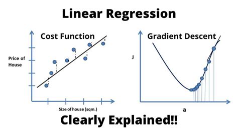 what is the purpose of gradient descent in linear regression