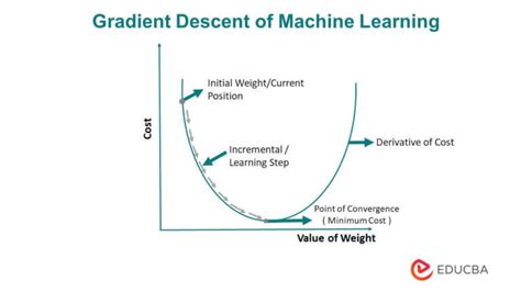 what is the purpose of gradient descent in machine learning