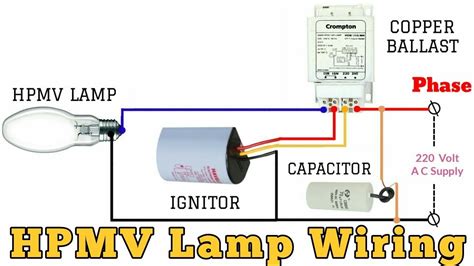 what is the purpose of ignitor in hpsv lamp circuit