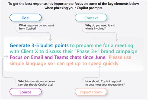 what is the purpose of including a goal in a prompt for copilot for microsoft 365