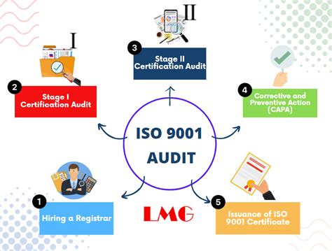 what is the purpose of internal audit in iso 9001
