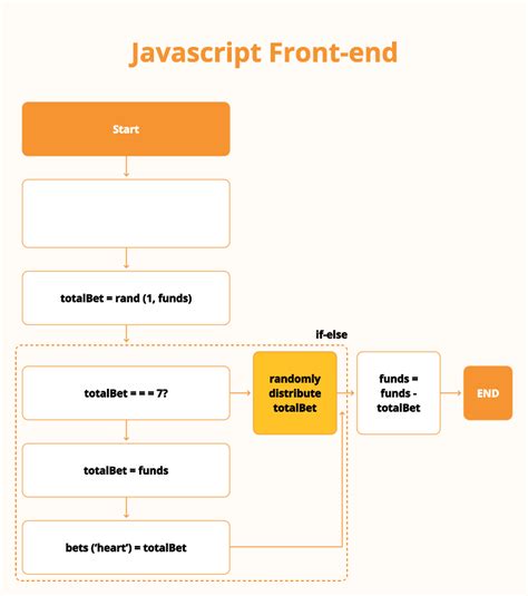 what is the purpose of javascript in front end development