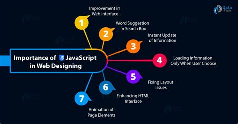what is the purpose of javascript in web development