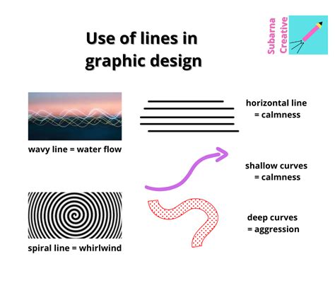 what is the purpose of line in graphic design