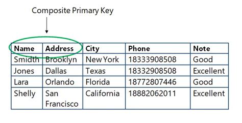 what is the purpose of primary key in a database table