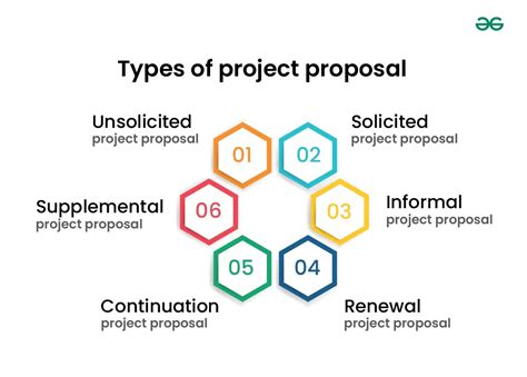 what is the purpose of project proposal