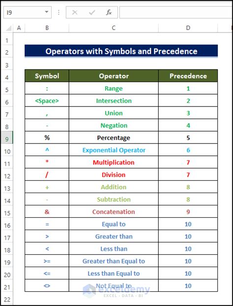 what is the purpose of sign in excel formula