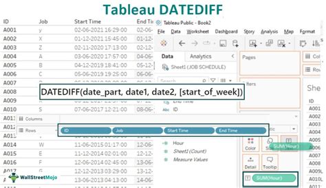 what is the purpose of tableau