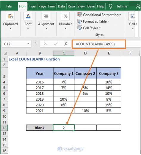what is the purpose of the countblank function in excel