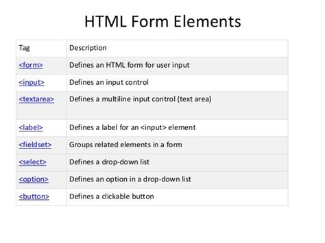 what is the purpose of the form element in html