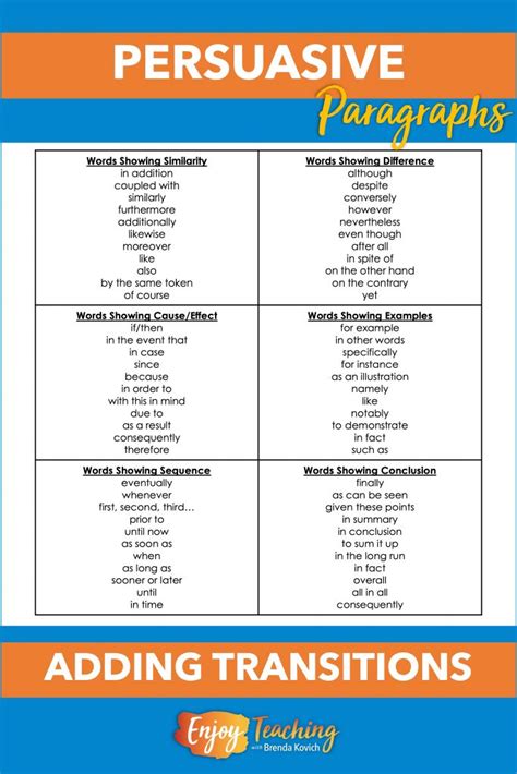 what is the purpose of transition words in persuasive writing to state claims to link ideas