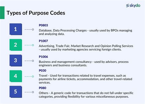 what is the purpose of using a code