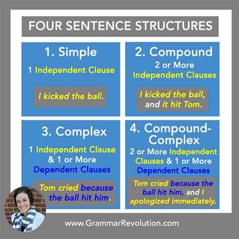 what is the purpose of using the following type of structure