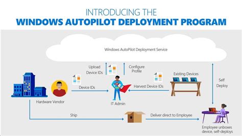 what is the purpose of using windows autopilot quizlet