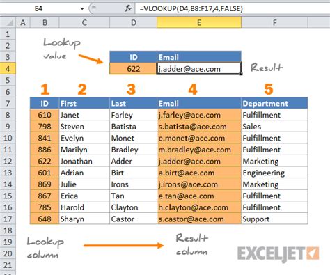 what is the purpose of vlookup formula in excel