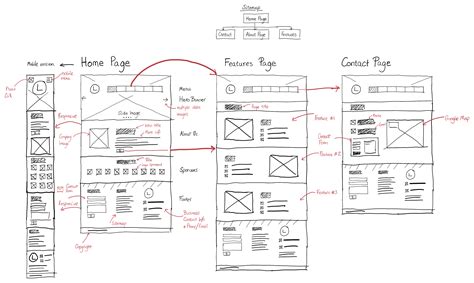what is the purpose of wireframe in web design