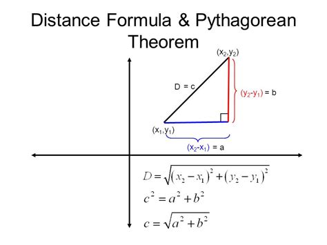 what is the pythagorean theorem distance formula
