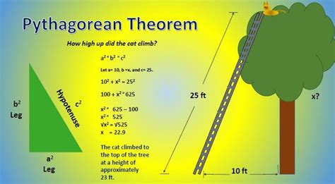 what is the pythagorean theorem used for in real life