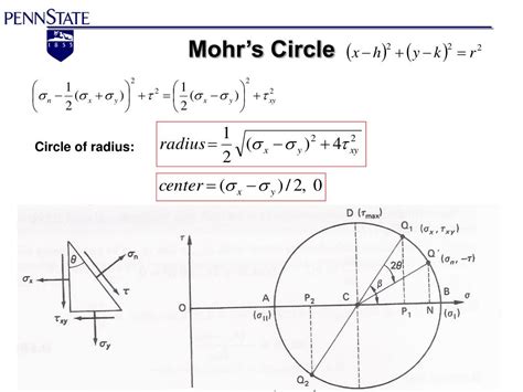 what is the radius of mohr's circle