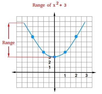 what is the range of a function in maths