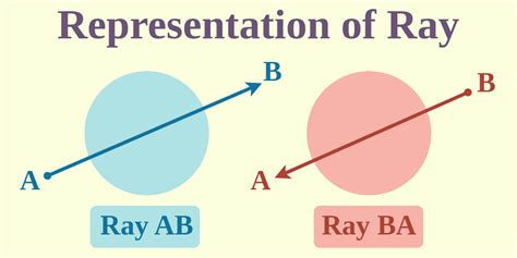 what is the ray in geometry