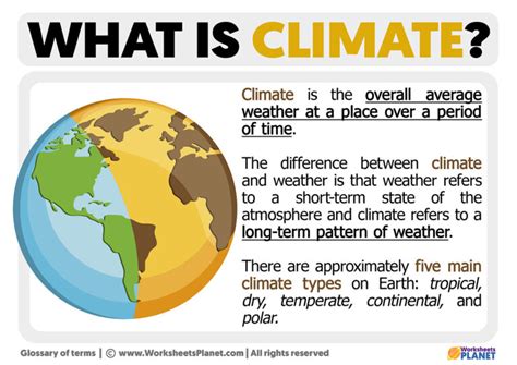 what is the real definition of climate