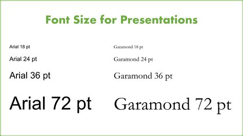 what is the recommended font size for text in a presentation slide