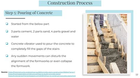 what is the recommended guide for formwork in concrete construction