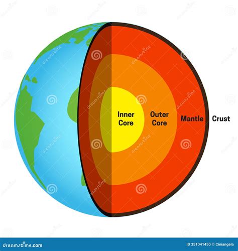 what is the relationship between earth's inner core and outer core
